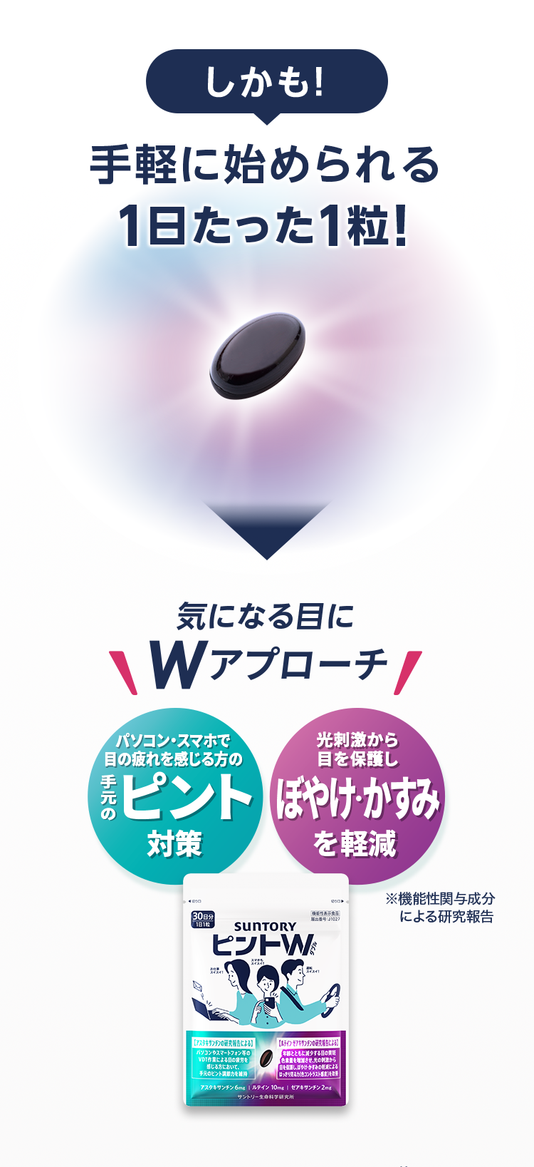 しかも！ 手軽に始められる1日たった1粒！ 気になる目にWアプローチ パソコン・スマホで目の疲れを感じる方の手元のピント対策 ブルーライトなどの光ダメージ対策 ※機能性関与成分による研究報告
