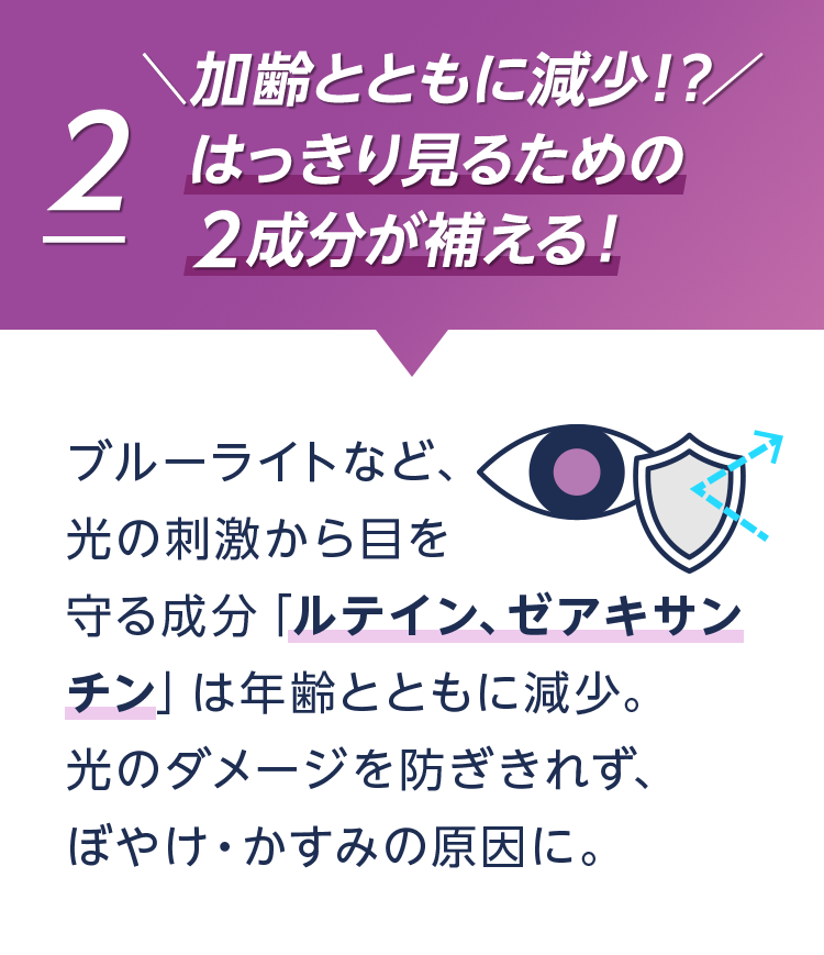 2 加齢とともに減少！？ はっきり見るための２成分が補える！ ブルーライトなど、光の刺激から目を守る成分「ルテイン、ゼアキサンチン」は年齢とともに減少。光のダメージを防ぎきれず、ぼやけ・かすみの原因に。