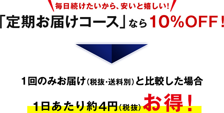 毎日続けたいから、安いと嬉しい！ 「定期お届けコース」なら10％OFF！　1回のみお届け（税抜・送料別）と比較した場合 1日あたり約4円（税抜）お得！