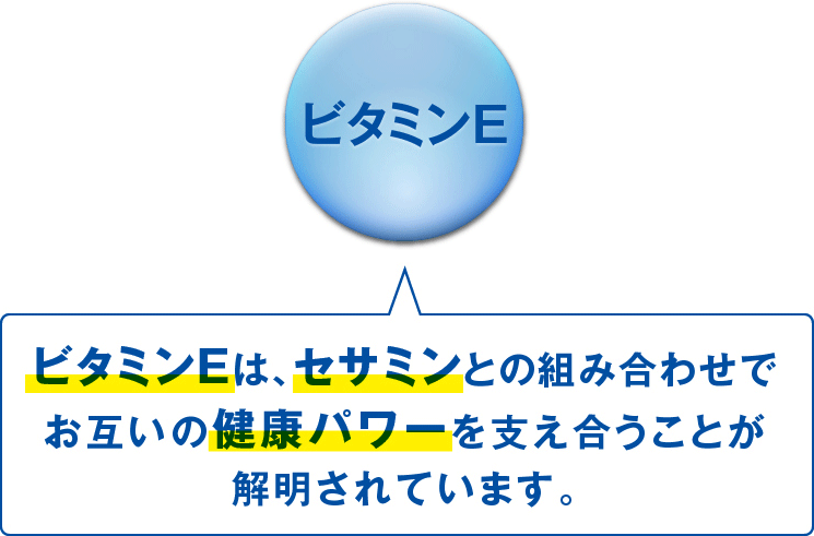 ［ビタミンE］ビタミンEは、セサミンとの組み合わせでお互いの健康パワーを支え合うことが解明されています。