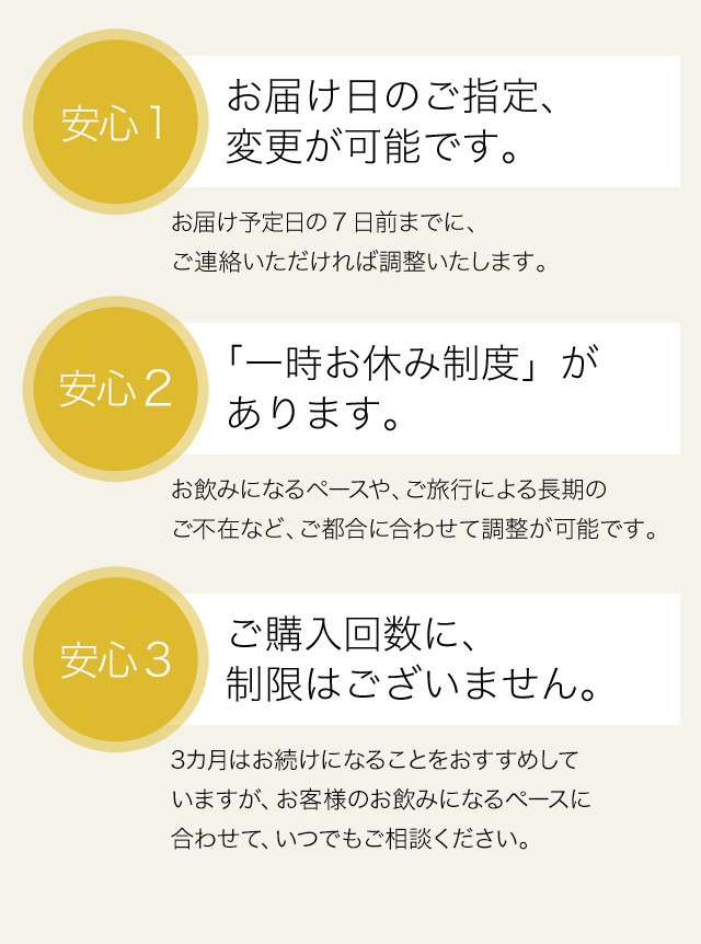 安心1　お届け日のご指定、変更が可能です。　お届け予定日の7日前までに、ご連絡いただければ調整いたします。　安心2　「一時お休み制度」があります。　お飲みになるペースや、ご旅行による長期のご不在など、ご都合に合わせて調整が可能です。　安心3　ご購入回数に、制限はございません。　3カ月はお続けになることをおすすめしていますが、お客様のお飲みになるペースに合わせて、いつでもご相談ください。