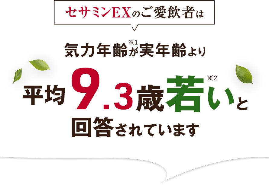 セサミンEXのご愛飲者は気力年齢※1が実年齢よりが実年齢より平均 9.3歳若い※2と回答されています