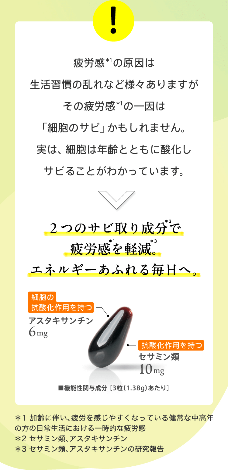 疲労感の原因は生活習慣の乱れなど様々ありますがその疲労感の一因は「細胞のサビ」かもしれません。実は、細胞は年齢とともに酸化しサビることがわかっています。2つのサビ取り成分で疲労感を軽減。エネルギーあふれる毎日へ。細胞の抗酸化作用を持つアスタキサンチン6mg／抗酸化作用を持つセサミン類10mg 機能性関与成分［3粒（1.38g）あたり］