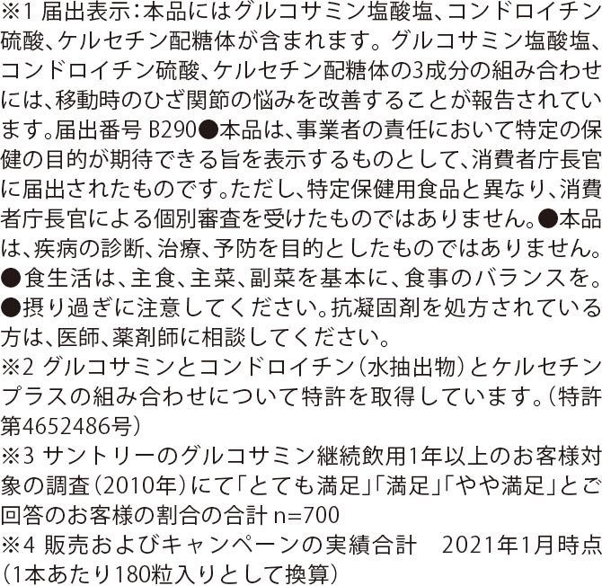 ※1 届出表示：本品にはグルコサミン塩酸塩、コンドロイチン硫酸、ケルセチン配糖体が含まれます。 グルコサミン塩酸塩、コンドロイチン硫酸、ケルセチン配糖体の3成分の組み合わせには、移動時のひざ関節の悩みを改善することが報告されています。届出番号 B290●本品は、事業者の責任において特定の保健の目的が期待できる旨を表示するものとして、消費者庁長官に届出されたものです。ただし、特定保健用食品と異なり、消費者庁長官による個別審査を受けたものではありません。●本品は、疾病の診断、治療、予防を目的としたものではありません。●食生活は、主食、主菜、副菜を基本に、食事のバランスを。●摂り過ぎに注意してください。抗凝固剤を処方されている方は、医師、薬剤師に相談してください。※2 グルコサミンとコンドロイチン（水抽出物）とケルセチンプラスの組み合わせについて特許を取得しています。（特許第4652486号）※3 サントリーのグルコサミン継続飲用1年以上のお客様対象の調査（2010年）にて「とても満足」「満足」「やや満足」とご回答のお客様の割合の合計 n=700 ※4 販売およびキャンペーンの実績合計　2021年1月時点（1本あたり180粒入りとして換算）