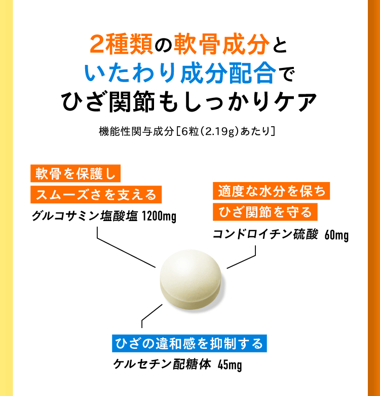 2種類の軟骨成分といたわり成分配合でひざ関節もしっかりケア 軟骨を保護しスムーズさを支えるグルコサミン塩酸塩1200mg／適度な水分を保ちひざ関節を守るコンドロイチン硫酸60mg／ひざの違和感を抑制するケルセチン配糖体45mg