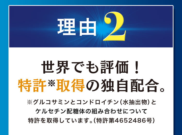 理由2 世界でも評価！特許※取得の独自配合。※グルコサミンとコンドロイチン（水抽出物）とケルセチン配糖体の組み合わせについて特許を取得しています。（特許第4652486号）