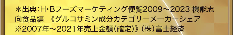 ＊出典：H・Bフーズマーケティング便覧2009～2023 機能志向食品編　《グルコサミン成分カテゴリーメーカーシェア ※2007年～2021年売上金額（確定）》（株）富士経済