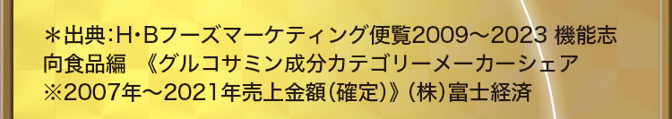 ＊出典：H・Bフーズマーケティング便覧2009～2023 機能志向食品編　《グルコサミン成分カテゴリーメーカーシェア ※2007年～2021年売上金額（確定）》（株）富士経済