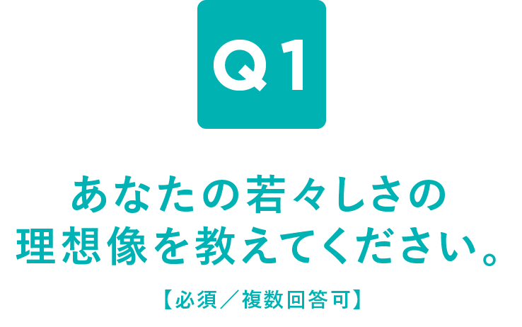 Q1 あなたの若々しさの理想像を教えてください。