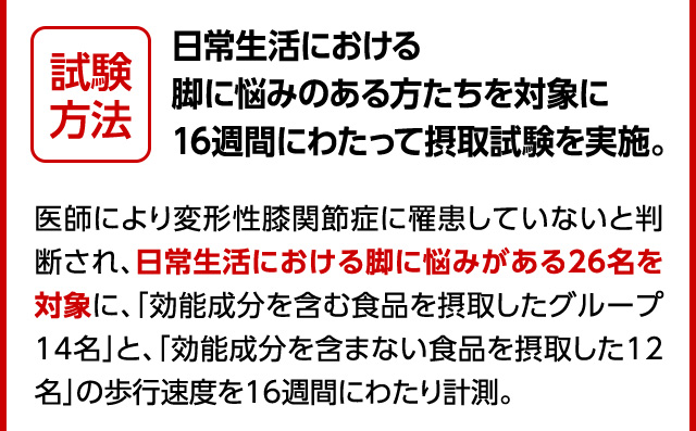 試験方法 日常生活における脚に悩みのある方たちを対象に16週間にわたって摂取試験を実施。医師により変形性膝関節症に罹患していないと判断され、日常生活における脚に悩みがある26名を対象に、「効能成分を含む食品を摂取したグループ14名」と、「効能成分を含まない食品を摂取した12名」の歩行速度を16週間にわたり計測。