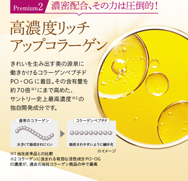 Premium2 濃密配合、その力は圧倒的!
高濃度リッチアップコラーゲン
きれいを生み出す美の源泉に働きかけるコラーゲンペプチドPO・OGに着目。その含有量を約70倍※1にまで高めた、サントリー史上最高濃度※2の独自開発成分です。
通常のコラーゲン 大きくて吸収されにくい >
コラーゲンペプチド 吸収されやすいように細分化
※イメージ
※1 当社従来品との比較
※2 コラーゲンに含まれる有効な活性成分PO・OGの濃度が、過去の当社コラーゲン商品の中で最高