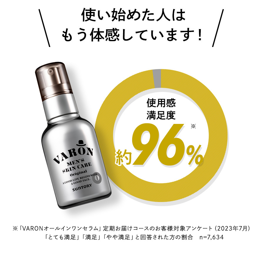 使い始めた人はもう体感しています！使用感満足度 約96%