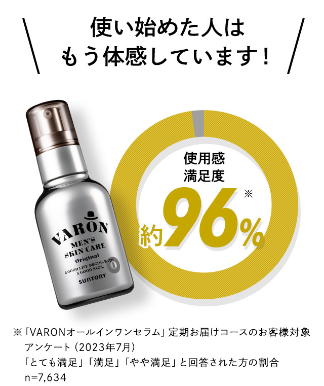 使い始めた人はもう体感しています！使用感満足度約96%