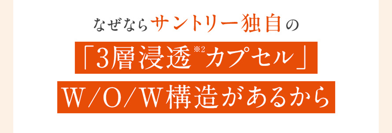 なぜならサントリー独自の「3層浸透※2カプセル」 W/O/W構造があるから