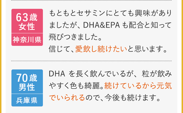 63歳女性　神奈川県　もともとセサミンにとても興味がありましたが、DHA&EPAも配合と知って飛びつきました。信じて愛飲し続けたいと思います。 70歳男性　兵庫県　DHAを長く飲んでいるが、粒が飲みやすく色も綺麗。続けているから元気でいられるので、今後も続けます。