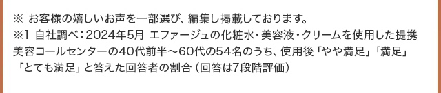 ※お客様の嬉しいお声を一部選び、編集し掲載しております。※1 自社調べ：2024年5月 エファージュの化粧水・美容液・クリームを使用した提携美容コールセンターの40代前半～60代の54名のうち、使用後「やや満足」「満足」「とても満足」と答えた回答者の割合（回答は7段階評価）