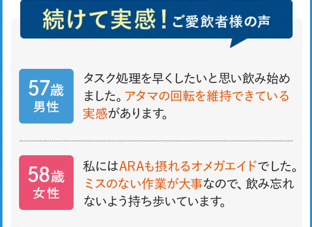 続けて実感!ご愛飲者様の声 57歳男性 タスク処理を早くしたいと思い飲み始めました。アタマの回転を維持できている実感があります。 58歳女性 私にはARAも摂れるオメガエイドでした。ミスのない作業が大事なので、飲み忘れないよう持ち歩いています。