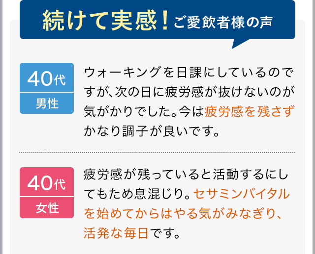 続けて実感!ご愛飲者様の声 40代男性 ウォーキングを日課にしているのですが、次の日に疲労感が抜けないのが気がかりでした。今は疲労感を残さず、かなり調子が良いです。 40代女性 疲労感が残っていると活動するにしてもため息混じり。セサミンバイタルを始めてからはやる気がみなぎり、活発な毎日です。