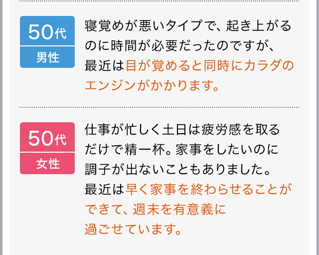 50代男性　寝覚めが悪いタイプで、起き上がるのに時間が必要だったのですが、最近は目が覚めると同時にカラダのエンジンがかかります。　50代女性　仕事が忙しく土日は疲労感を取るだけで精一杯。家事をしたいのに調子が出ないこともありました。最近は早く家事を終わらせることができて、週末を有意義に過ごせています。