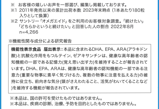 ※1 2011年発売以来の累計出荷本数 2023年末時点(1本あたり180粒入りとして換算) ※2 サントリー「オメガエイド」をご利用のお客様対象調査。「続けたい」「どちらかというと続けたい」と回答した人の割合 2022年8月 n=4,266 ※機能性関与成分による研究報告 機能性表示食品 届出表示:本品に含まれるDHA、EPA、ARA(アラキドン酸)と抗酸化作用をもつルテイン、ゼアキサンチンは、健康な高年齢者の認知機能の一部である記憶力(覚え思い出す力)を維持することが報告されています。DHA、EPA、ARAは、健康な高年齢者の認知機能の一部である注意力(重要な物事に素早く気づける力、複数の物事に注意を払える力)の維持に役立ち、前向きな気分(頭がさえわたること、活気がわいてくることなど)を維持する機能が報告されています。 ※本品は、国の許可を受けたものではありません。※本品は、疾病の診断、治療、予防を目的としたものではありません。